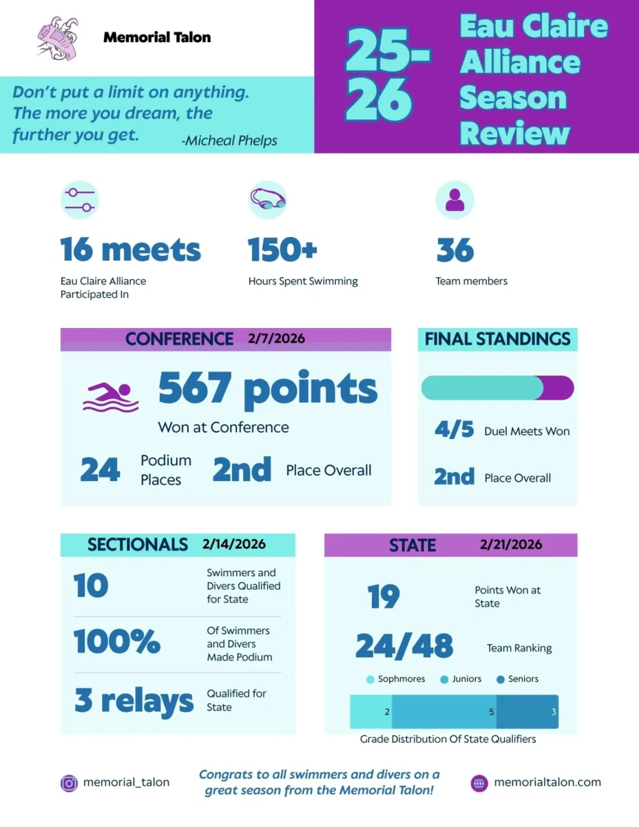 Eau Claire Alliance Season Review